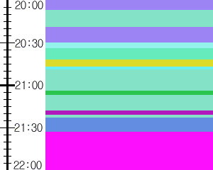 Y1c2:time table