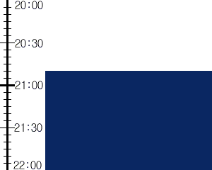 Y2valf3:time table