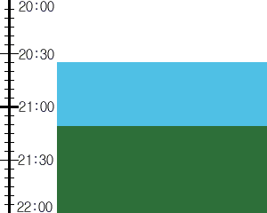 Y3n1:time table