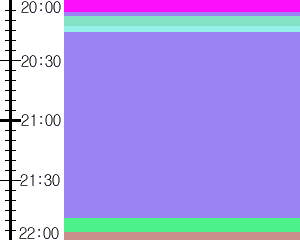 Y1c2:time table