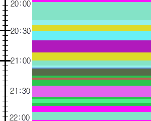 Y1c4:time table