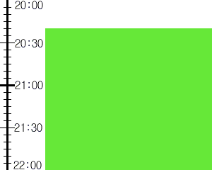 Y2valf3:time table