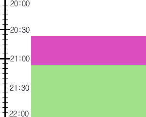 Y3n3:time table