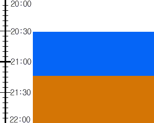 Y3valf3:time table