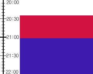 Y3valf5:time table