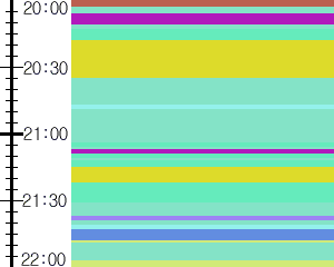 Y1b1:time table