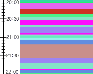 Y1c4:time table