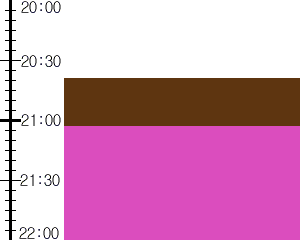 Y2valf2:time table