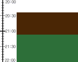 Y2valf3:time table