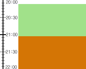 Y3n1:time table