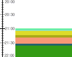 Y1b2:time table