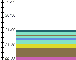 Y1b3:time table