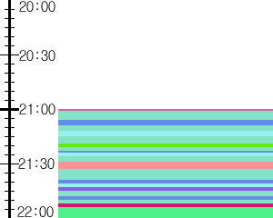 Y1b5:time table