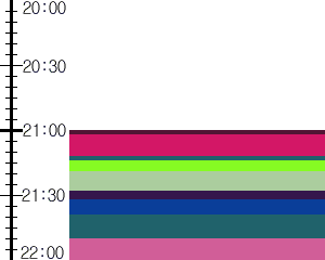 Y1c1:time table