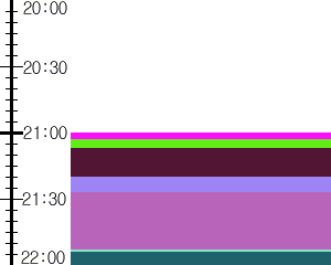 Y1c2:time table