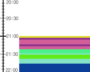 Y1c3:time table