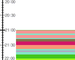 Y1c4:time table