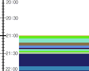 Y1c5:time table