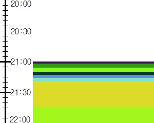 Y1l1:time table