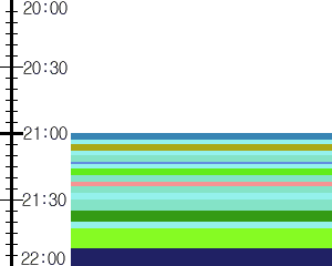 Y1l2:time table