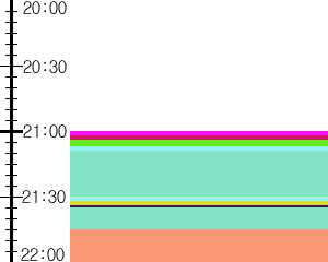 Y1l3:time table