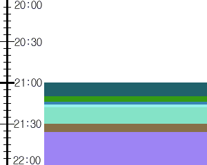 Y1l4:time table