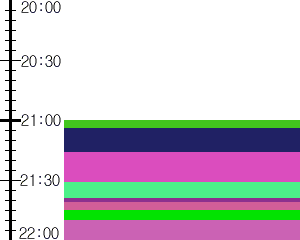 Y1valk1:time table