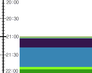 Y1valk2:time table