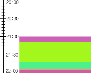 Y1valk3:time table