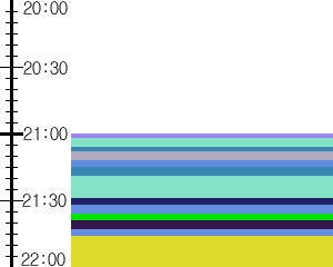 Y1valk5:time table