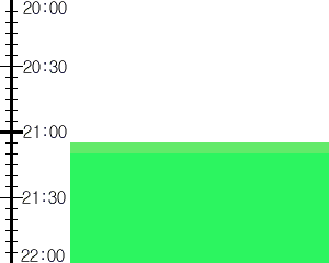 Y3n1:time table