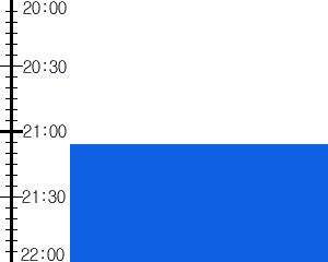 Y3n3:time table