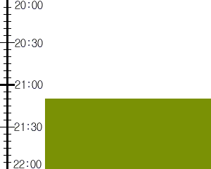 Y3n5:time table