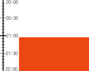 Y3valf2:time table