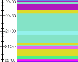 Y1b2:time table