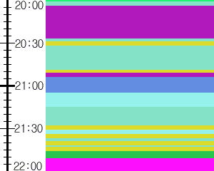 Y1b5:time table