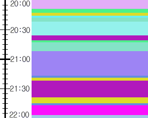 Y1c2:time table
