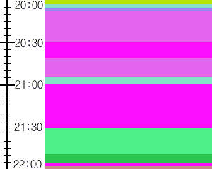 Y1valk3:time table