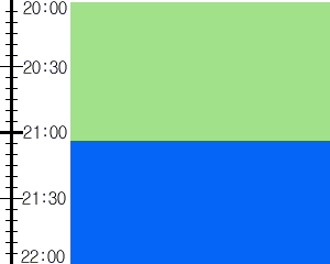 Y2n1:time table