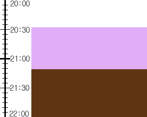 Y3valf1:time table