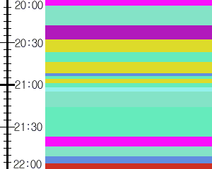 Y1b4:time table