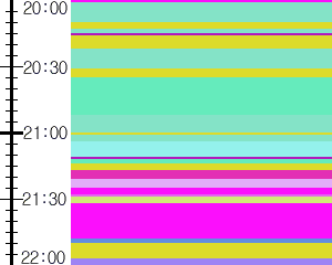 Y1b5:time table