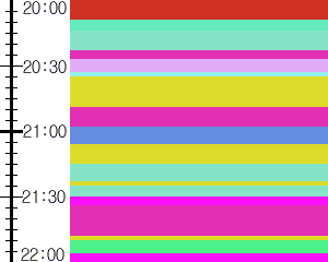 Y1c3:time table