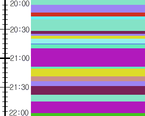 Y1c4:time table