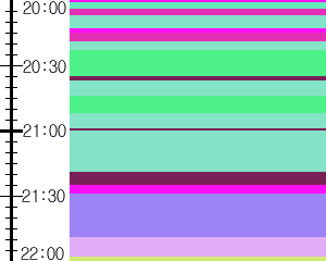 Y1c5:time table