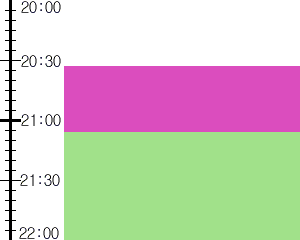 Y2valf5:time table