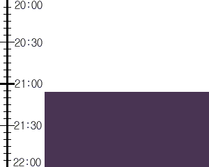 Y3valf1:time table