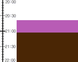 Y3valf3:time table