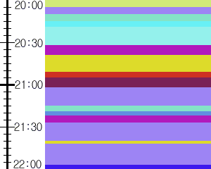 Y1c2:time table