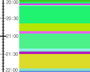 Y1c4:time table